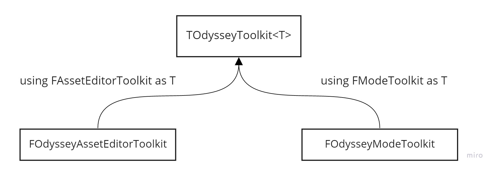 ../../../_images/OdysseyToolkitArchitecture.jpg