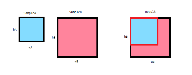 ../../../_images/odysseybrush-nodes-block-blend-topsmaller.png