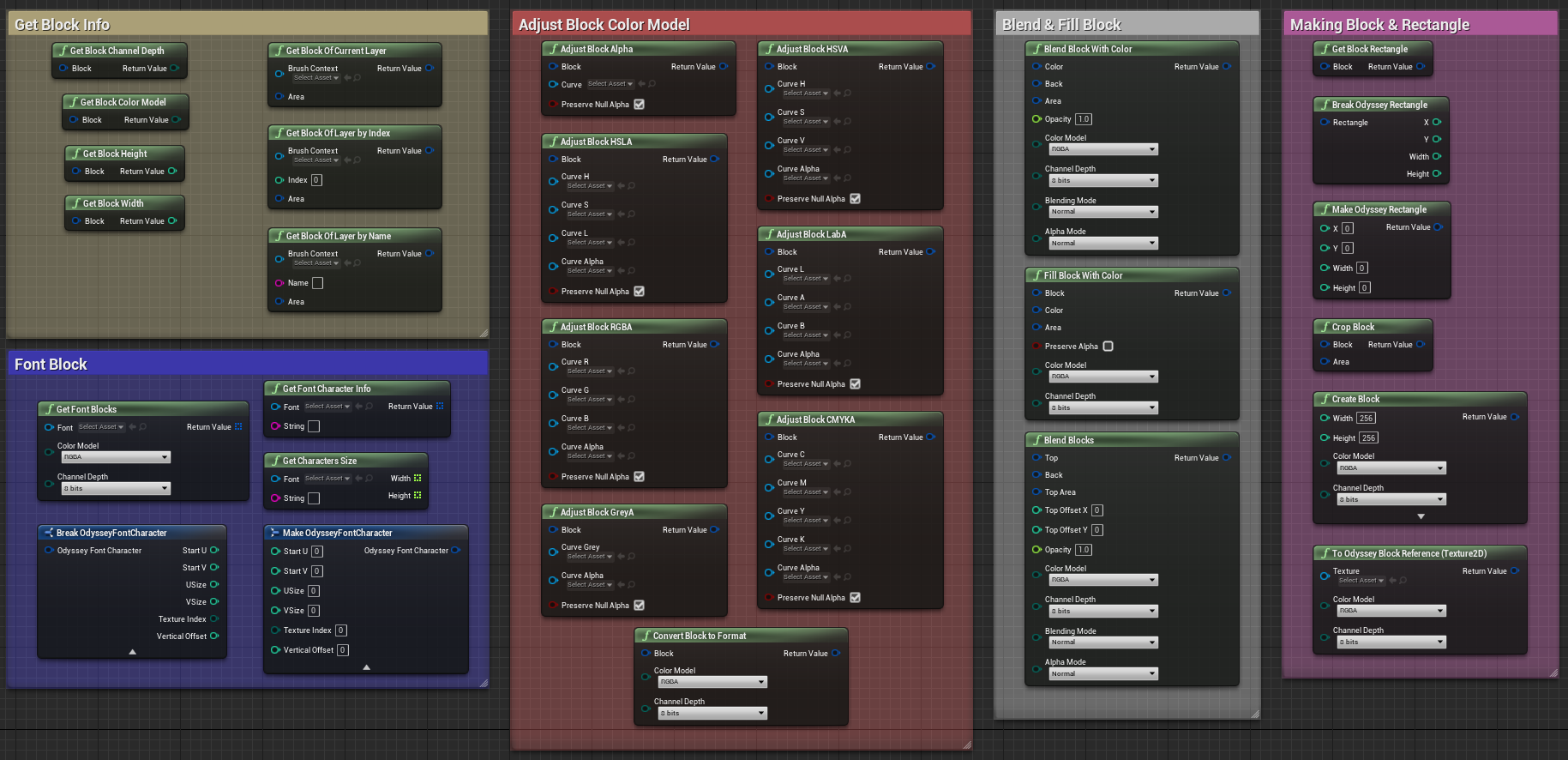 ../../../_images/odysseybrush-nodes-block.png