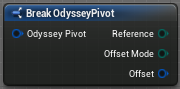 ../../_images/odysseybrush-nodes-pivot-break.png