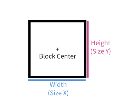 ../../../_images/odysseybrush-nodes-transform-matrix-translation-block-center.png