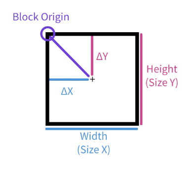 ../../../_images/odysseybrush-nodes-transform-matrix-translation-block-origin.png