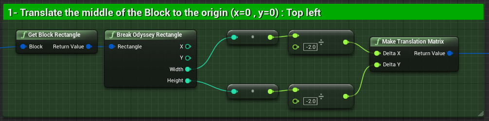 ../../../_images/odysseybrush-nodes-transform-matrix-translation-example-bp.png
