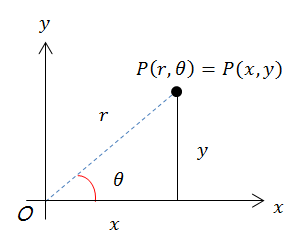 ../../_images/odysseybrush-nodes-math-convert-polar-cartesian-graphic.png