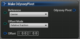 ../../_images/odysseybrush-nodes-pivot-make.png