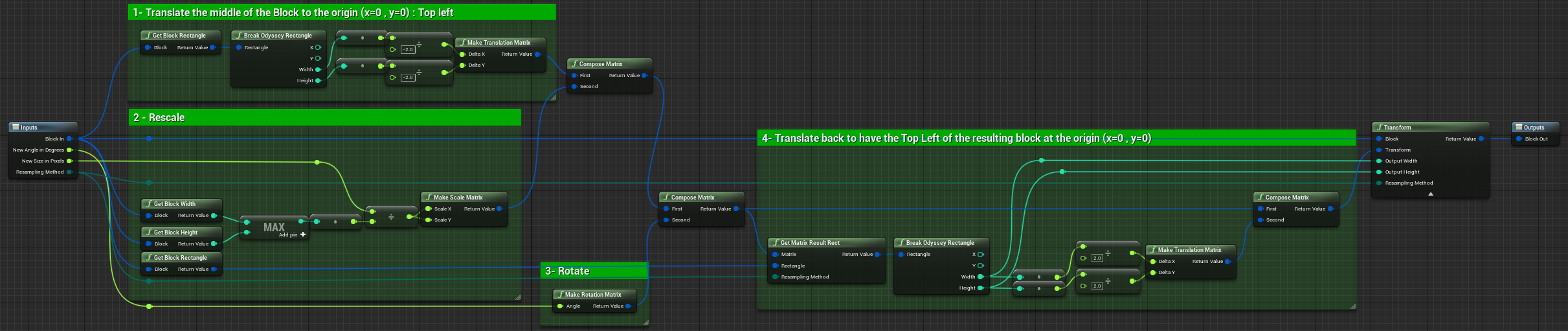 ../../_images/odysseybrush-optimization-matrix-macro.png