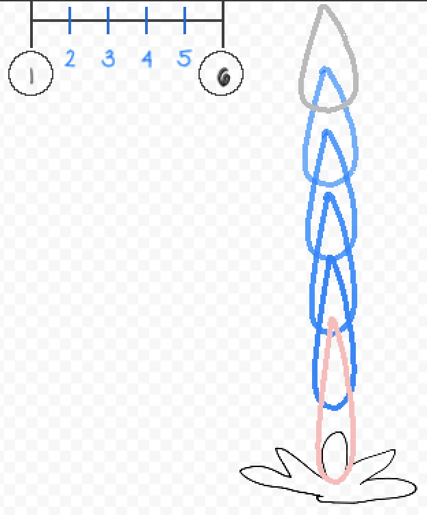 ../_images/inbetweener-chart-drop1.png